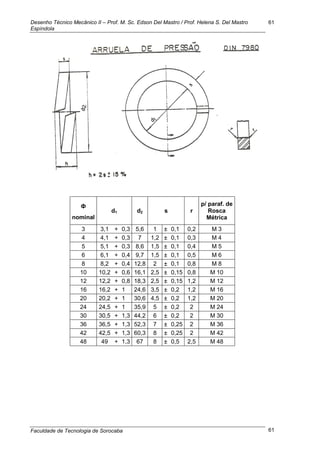 Desenho Técnico Mecânico II – Prof. M. Sc. Edson Del Mastro / Prof. Helena S. Del Mastro
Espíndola
Faculdade de Tecnologia de Sorocaba
61
61
Ф
d1 d2 s r
p/ paraf. de
Rosca
Métricanominal
3 3,1 + 0,3 5,6 1 ± 0,1 0,2 M 3
4 4,1 + 0,3 7 1,2 ± 0,1 0,3 M 4
5 5,1 + 0,3 8,6 1,5 ± 0,1 0,4 M 5
6 6,1 + 0,4 9,7 1,5 ± 0,1 0,5 M 6
8 8,2 + 0,4 12,8 2 ± 0,1 0,8 M 8
10 10,2 + 0,6 16,1 2,5 ± 0,15 0,8 M 10
12 12,2 + 0,8 18,3 2,5 ± 0,15 1,2 M 12
16 16,2 + 1 24,6 3,5 ± 0,2 1,2 M 16
20 20,2 + 1 30,6 4,5 ± 0,2 1,2 M 20
24 24,5 + 1 35,9 5 ± 0,2 2 M 24
30 30,5 + 1,3 44,2 6 ± 0,2 2 M 30
36 36,5 + 1,3 52,3 7 ± 0,25 2 M 36
42 42,5 + 1,3 60,3 8 ± 0,25 2 M 42
48 49 + 1,3 67 8 ± 0,5 2,5 M 48
 