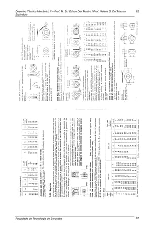 Desenho Técnico Mecânico II – Prof. M. Sc. Edson Del Mastro / Prof. Helena S. Del Mastro
Espíndola
Faculdade de Tecnologia de Sorocaba
62
62
 