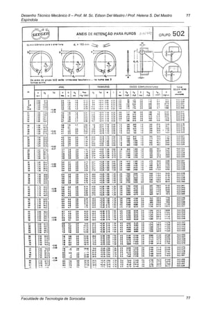 Desenho Técnico Mecânico II – Prof. M. Sc. Edson Del Mastro / Prof. Helena S. Del Mastro
Espíndola
Faculdade de Tecnologia de Sorocaba
77
77
 