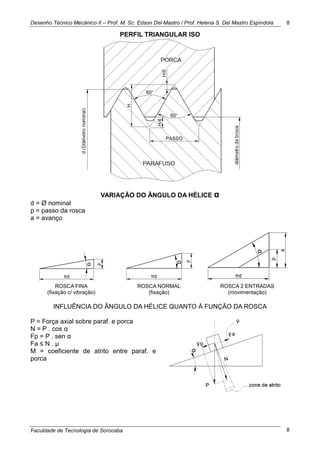 Desenho Técnico Mecânico II – Prof. M. Sc. Edson Del Mastro / Prof. Helena S. Del Mastro Espíndola
Faculdade de Tecnologia de Sorocaba
8
8
PERFIL TRIANGULAR ISO
VARIAÇÃO DO ÂNGULO DA HÉLICE α
d = Ø nominal
p = passo da rosca
a = avanço
ROSCA FINA
(fixação c/ vibração)
ROSCA NORMAL
(fixação)
ROSCA 2 ENTRADAS
(movimentação)
INFLUÊNCIA DO ÂNGULO DA HÉLICE QUANTO À FUNÇÃO DA ROSCA
P = Força axial sobre paraf. e porca
N = P . cos α
Fp = P . sen α
Fa ≤ N . μ
Μ = coeficiente de atrito entre paraf. e
porca
 