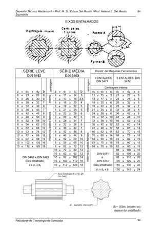 Desenho Técnico Mecânico II – Prof. M. Sc. Edson Del Mastro / Prof. Helena S. Del Mastro
Espíndola
Faculdade de Tecnologia de Sorocaba
84
84
EIXOS ENTALHADOS
SÉRIE LEVE SÉRIE MÉDIA Constr. de Máquinas Ferramentas
DIN 5462 DIN 5463
4 ENTALHES
DIN 5471
6 ENTALHES DIN
5472
z x d1 x d2 b
centragem
z x d1 x d2 b
centragem Centragem interna
d1 x d2 x b d1 x d2 x b
6 x 23 x 26 6
interna
6 x 11 x 14 3
interna
11 x 15 x 3 21 x 25 x 5
6 x 26 x 30 6 6 x 13 x 16 3,5 13 x 17 x 4 23 x 28 x 6
6 x 28 x 32 7 6 x 16 x 20 4 16 x 20 x 6 26 x 32 x 6
8 x 32 x 36 6
internaoupelosflancos
6 x 18 x 22 5 18 x 22 x 6 28 x 34 x 7
8 x 36 x 40 7 6 x 21 x 25 5 21 x 25 x 8 32 x 38 x 8
8 x 42 x 46 8 6 x 23 x 28 6 24 x 28 x 8 36 x 42 x 8
8 x 46 x 50 9 6 x 26 x 32 6 28 x 32 x 10 42 x 48 x 10
8 x 52 x 58 10 6 x 28 x 34 7 32 x 38 x 10 46 x 52 x 12
8 x 56 x 62 10 8 x 32 x 38 6
internaoupelosflancos
36 x 42 x 12 52 x 60 x 14
8 x 62 x 68 12 8 x 36 x 42 7 42 x 48 x 12 58 x 65 x 14
10 x 72 x 78 12 8 x 42 x 48 8 46 x 52 x 14 62 x 70 x 16
10 x 82 x 88 12 8 x 46 x 54 9 52 x 60 x 14 68 x 78 x 16
10 x 92 x 98 14 8 x 52 x 60 10 58 x 65 x 16 72 x 82 x 16
10 x 102 x 105 16 8 x 55 x 65 10 62 x 70 x 16 78 x 90 x 16
10 x 112 x 120 18 8 x 62 x 72 12 68 x 78 x 16 82 x 95 x 16
10 x 72 x 82 12 88 x 100 x 16
10 x 82 x 92 12 DIN 5471 92 x 105 x 20
DIN 5462 e DIN 5463 10 x 92 x 102 14 e 98 x 110 x 20
Eixo entalhado 10 x 102 x 112 16 DIN 5472 105 x 120 x 20
z x d1 x d2 10 x 112 x 125 18 Eixo entalhado 115 x 130 x 20
d1 x d2 x b 130 x 145 x 24
dc= diâm. interno ou
menor do entalhado
 