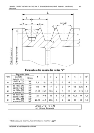 Desenho Técnico Mecânico II – Prof. M. Sc. Edson Del Mastro / Prof. Helena S. Del Mastro
Espíndola
Faculdade de Tecnologia de Sorocaba
89
89
Dimensões dos canais das polias “V”
Perfil
Ângulo do canal
t s w y z h k x R4
Diâmetro
externo (mm)
Graus
A
de 75 a 170
acima de 170
34º
38º
9,5 15 13 3 2 13 5 5 1
B
de 130 a 240
acima de 240
34º
38º
11,5 19 17 3 2 17 6,5 6,25 1
C
de 200 a 350
acima de 350
34º
38º
15,25 25,5 22,5 4 3 22 9,5 8,25 1,5
D
de 300 a 450
acima de 450
36º
38º
22 36,5 32 6 4,5 28 12,5 11 1,5
E
de 485 a 630
acima de 630
36º
38º
27,25 44,5 38,5 8 6 33 16 13 1,5
Largura L = 2 t + s (n-1)
n = número de canais
4
Não é necessário desenhar, mas sim indicar no desenho. v. pg.91
 