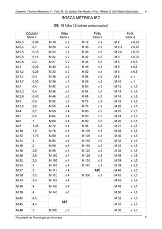 Desenho Técnico Mecânico II – Prof. M. Sc. Edson Del Mastro / Prof. Helena S. Del Mastro Espíndola
Faculdade de Tecnologia de Sorocaba
9
9
ROSCA MÉTRICA ISO
DIN 13 folha 12 (séries selecionadas)
COMUM
Série 1
FINA
Série 2
FINA
Série 3
FINA
Série 4
M 0,3 0,08 M 18 x 2 M 12 x 1 M 2 x 0,25
M 0,4 0,1 M 20 x 2 M 36 x 2 M 2,3 x 0,25
M 0,5 0,13 M 22 x 2 M 39 x 2 M 2,6 x 0,35
M 0,6 0,15 M 24 x 2 M 42 x 2 M 3 x 0,35
M 0,8 0,2 M 27 x 2 M 45 x 2 M 4 x 0,5
M 1 0,25 M 30 x 2 M 48 x 2 M 5 x 0,5
M 1,2 0,25 M 33 x 2 M 52 x 2 M 6 x 0,5
M 1,4 0,3 M 36 x 3 M 56 x 2 M 8 x 1
M 1,7 0,35 M 39 x 3 M 58 x 2 M 10 x 1
M 2 0,4 M 42 x 3 M 60 x 2 M 12 x 1,5
M 2,3 0,4 M 45 x 3 M 64 x 2 M 14 x 1,5
M 2,6 0,45 M 48 x 3 M 68 x 2 M 16 x 1,5
M 3 0,5 M 52 x 3 M 72 x 2 M 18 x 1,5
M 3,5 0,6 M 56 x 4 M 76 x 2 M 20 x 1,5
M 4 0,7 M 60 x 4 M 80 x 2 M 22 x 1,5
M 5 0,8 M 64 x 4 M 85 x 2 M 24 x 1,5
M 6 1 M 68 x 4 M 90 x 2 M 26 x 1,5
M 8 1,25 M 72 x 4 M 95 x 2 M 27 x 1,5
M 10 1,5 M 76 x 4 M 100 x 2 M 28 x 1,5
M 12 1,75 M 80 x 4 M 105 x 2 M 30 x 1,5
M 14 2 M 85 x 4 M 110 x 2 M 32 x 1,5
M 16 2 M 90 x 4 M 115 x 2 M 33 x 1,5
M 18 2,5 M 95 x 4 M 120 x 2 M 35 x 1,5
M 20 2,5 M 100 x 4 M 125 x 2 M 36 x 1,5
M 22 2,5 M 105 x 4 M 130 x 3 M 38 x 1,5
M 24 3 M 110 x 4 M 140 x 3 M 39 x 1,5
M 27 3 M 115 x 4 ATÉ M 40 x 1,5
M 30 3,5 M 120 x 4 M 300 x 3 M 42 x 1,5
M 33 3,5 M 125 x 4 M 45 x 1,5
M 36 4 M 130 x 4 M 48 x 1,5
M 39 4 M 140 x 6 M 50 x 1,5
M 42 4,5
ATÉ
M 52 x 1,5
M 45 4,5 M 55 x 1,5
M 48 5 M 300 x 6 M 58 x 1,5
 