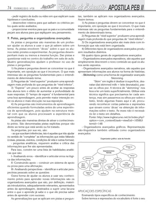 74    FEVEREIRO/2010 - Nº28


   - pedir registro de áudio ou vídeo em que explicam suas          tas, também se aplicam nos organizadores avançados.
hipóteses e conclusões;                                             Assim temos:
   - desenvolver roteiros para que saibam os critérios pe-              1) As pistas e perguntas devem se concentrar no que é
los quais serão avaliados;                                          importante, em oposição ao que é incomum. O que mais
   - proporcionar eventos para que os pais e a comunidade           interessa são as perguntas fundamentais para o entendi-
peçam aos alunos para que expliquem seu pensamento.                 mento de determinado tema;
                                                                        2) Perguntas de “nível superior” produzem uma aprendi-
9. Pistas, perguntas e organizadores avançados                      zagem mais profunda do que perguntas de “nível inferior”.
    As pistas e perguntas são maneiras de um profes-                    3) Os organizadores avançados são mais úteis com in-
sor ajudar os alunos a usar o que já sabem sobre um                 formação que não está bem organizada;
tema. As pistas envolvem “dicas” sobre o que os alu-                    4) Diferentes tipos de organizadores avançados produ-
nos estão prestes a experimentar. As perguntas desem-               zem resultados distintos.
penham mais ou menos a mesma função. Dar pistas e                       Há quatro tipos gerais de organizadores avançados:
questionar está no centro do trabalho em sala de aula.                  - Organizadores avançados expositivos, são aqueles que
Quatro generalizações ajudam o professor no uso de                  simplesmente descrevem o novo conteúdo ao qual os alu-
pistas e perguntas:                                                 nos serão expostos.
    1) As pistas e perguntas devem se concentrar no que é               - Organizadores avançados narrativos, são aqueles que
importante, em oposição ao que é incomum. O que mais                apresentam informações aos alunos na forma de histórias;
interessa são as perguntas fundamentais para o entendi-                 - Skimming como uma forma de organizador avançado
mento de determinado tema;                                                                         Skimming
    2) Perguntas de “nível superior” produzem uma aprendi-                          “Skim” em inglês é deslizar à superfície, des-
zagem mais profunda do que perguntas de “nível inferior”.                      natar (daí skimmed milk = leite desnatado), pas-
    3) “Esperar” um pouco antes de aceitar as respostas                        sar os olhos por. A técnica de “skimming” nos
dos alunos tem o efeito de aumentar a profundidade de                          leva a ler um texto superficialmente. Utilizar esta
suas respostas. O “tempo de espera” é fundamental para                         técnica significa que precisamos ler cada sen-
uma boa aprendizagem, pois permite maior interação en-                         tença, mas sim passarmos os olhos por sobre o
tre os alunos e mais elocução na sua exposição.                                texto, lendo algumas frases aqui e ali, procu-
    4) As perguntas são instrumentos de aprendizagem                           rando reconhecer certas palavras e expressões
eficientes quando formuladas antes de uma experiên-                            que sirvam como ‘dicas’ na obtenção de infor-
cia de aprendizagem, pois ajudam na estrutura men-                             mações sobre o texto. Às vezes não é necessá-
tal com que os alunos processam a experiência da                               rio ler o texto em detalhes.
aprendizagem.                                                                  Fonte: http://www.inglescurso.net.br/index.php?
    As pistas são maneiras diretas de ativar o conhecimen-                     option=com_content&task=view&id=1058&I
to prévio. São denominadas pistas explícitas porque vão                        temid=148
direto ao tema que está sendo ou foi tratado.                           - Organizadores avançados gráficos. Representação
    As perguntas, por sua vez, são:                                 não-linguística também utilizada como organizadores
    - as que suscitam inferências, isto é aquelas que irão ajudar   avançados
no sentido de “completar” as informações que estão faltando
(coisas, pessoas, eventos, condições de vida e outras formas);
    - perguntas analíticas, requerem análise e crítica das
informações que lhe são apresentadas.
    Para isso, convém ter uma lista de habilidades analíti-
cas que são:
    I- Analisando erros – identificar e articular erros na lógi-
ca das informações;
    II- Construindo apoio – construir um sistema de apoio
ou prova para uma afirmação;
    III- Analisando perspectivas – identificar e articular pers-
pectivas pessoais sobre as questões
    Outra forma de ajudar os alunos a usar seu conheci-
mento prévio para aprender novas informações são os
organizadores avançados que são, por definição, materi-
ais introdutórios, adequadamente relevantes, apresentados
antes da aprendizagem, destinados a suprir uma lacuna
entre o que o aprendiz já sabe e o que ele precisa saber            APLICAÇOES ESPECÍFICAS
antes de aprender com sucesso.                                         Ensinando tipos específicos de conhecimento
    As generalizações que se aplicam em pistas e pergun-               Sobre termos e expressões do vocabulário é forte o seu
 