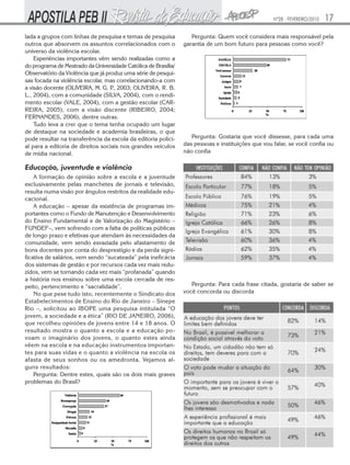 Nº28 - FEVEREIRO/2010

lada a grupos com linhas de pesquisa e temas de pesquisa
outros que absorvem os assuntos correlacionados com o
universo da violência escolar.
Experiências importantes vêm sendo realizadas como a
do programa de Mestrado da Universidade Católica de Brasília/
Observatório da Violência que já produz uma série de pesquisas focada na violência escolar, mas correlacionando-a com
a visão docente (OLIVEIRA, M. G. P 2003; OLIVEIRA, R. B.
.,
L., 2004), com a comunidade (SILVA, 2004), com o rendimento escolar (VALE, 2004), com a gestão escolar (CARREIRA, 2005), com a visão discente (RIBEIRO, 2004;
FERNANDES, 2006), dentre outras.
Tudo leva a crer que o tema tenha ocupado um lugar
de destaque na sociedade e academia brasileiras, o que
pode resultar na transferência da escola da editoria policial para a editoria de direitos sociais nos grandes veículos
de mídia nacional.

17

Pergunta: Quem você considera mais responsável pela
garantia de um bom futuro para pessoas como você?

Pergunta: Gostaria que você dissesse, para cada uma
das pessoas e instituições que vou falar, se você confia ou
não confia

Educação, juventude e violência
A formação de opinião sobre a escola e a juventude
exclusivamente pelas manchetes de jornais e televisão,
resulta numa visão por ângulos restritos da realidade educacional.
A educação – apesar da existência de programas importantes como o Fundo de Manutenção e Desenvolvimento
do Ensino Fundamental e de Valorização do Magistério –
FUNDEF–, vem sofrendo com a falta de políticas públicas
de longo prazo e efetivas que atendam às necessidades da
comunidade, vem sendo esvaziada pelo afastamento de
bons docentes por conta do desprestígio e da perda significativa de salários, vem sendo “sucateada” pela ineficácia
dos sistemas de gestão e por recursos cada vez mais reduzidos, vem se tornando cada vez mais “profanada” quando
a história nos ensinou sobre uma escola cercada de respeito, pertencimento e “sacralidade”.
No que pese tudo isto, recentemente o Sindicato dos
Estabelecimentos de Ensino do Rio de Janeiro – Sinepe
Rio –, solicitou ao IBOPE uma pesquisa intitulada “O
jovem, a sociedade e a ética” (RIO DE JANEIRO, 2006),
que recolheu opiniões de jovens entre 14 e 18 anos. O
resultado mostra o quanto a escola e a educação povoam o imaginário dos jovens, o quanto estes ainda
vêem na escola e na educação instrumentos importantes para suas vidas e o quanto a violência na escola os
afasta de seus sonhos ou os amedronta. Vejamos alguns resultados:
Pergunta: Dentre estes, quais são os dois mais graves
problemas do Brasil?

Pergunta: Para cada frase citada, gostaria de saber se
você concorda ou discorda

 