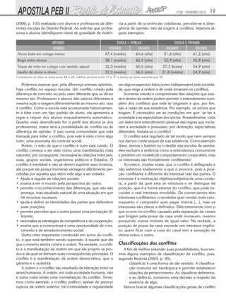 Nº28 - FEVEREIRO/2010

(2006, p. 103) realizada com alunos e professores de diferentes escolas do Distrito Federal. Ao solicitar que professores e alunos identifiquem níveis de gravidade de violên-

19

cia a partir de ocorrências cotidianas, percebe-se a divergência de opinião: isto dá origem a conflitos. Vejamos alguns exemplos:

Consideram-se altas as taxas entre 68 a 48, médias as taxas entre 47 a 31 e baixas as taxas menores que 30

Podemos esperar que, pela diferença entreas opiniões,
haja conflito no espaço escolar. Um conflito criado pela
diferença de conceito ou pelo valor diferente que se dá ao
mesmo ato. Professores e alunos dão valores diferentes à
mesma ação e reagem diferentemente ao mesmo ato: isso
é conflito. Como a escola está acostumada historicamente a lidar com um tipo padrão de aluno, ela apresenta a
regra e requer dos alunos enquadramento automático.
Quanto mais diversificado for o perfil dos alunos (e dos
professores), maior será a possibilidade de conflito ou de
diferença de opinião. E isso numa comunidade que está
treinada para inibir o conflito, pois este é visto como algo
ruim, uma anomalia do controle social.
Porém, o mito de que o conflito é ruim está ruindo. O
conflito começa a ser visto como uma manifestação mais
natural e, por conseguinte, necessária às relações entre pessoas, grupos sociais, organismos políticos e Estados. O
conflito é inevitável e não se devem suprimir seus motivos,
até porque ele possui inúmeras vantagens dificilmente percebidas por aqueles que vêem nele algo a ser evitado:
• Ajuda a regular as relações sociais;
• ensina a ver o mundo pela perspectiva do outro;
• permite o reconhecimento das diferenças, que não são
ameaça, mas resultado natural de uma situação em que
há recursos escassos;
• ajuda a definir as identidades das partes que defendem
suas posições;
• permite perceber que o outro possui uma percepção diferente;
• racionaliza as estratégias de competência e de cooperação;
• ensina que a controvérsia é uma oportunidade de crescimento e de amadurecimento social.
Outro mito importante construído em torno do conflito, e que está também sendo superado, é aquele que diz
que o mesmo atenta contra a ordem. Na verdade, o conflito é a manifestação da ordem em que ele próprio se produz e da qual se derivam suas conseqüências principais. O
conflito é a manifestação da ordem democrática, que o
garante e o sustenta.
A ordem e o conflito são resultado da interação entre os
seres humanos. A ordem, em toda sociedade humana, não
é outra coisa senão uma normatização do conflito. Tomemos como exemplo o conflito político: apesar de parecer
ruptura da ordem anterior, há continuidade e regularidade

em alguns aspectos tidos como indispensável pela sociedade, que exige a ordem e de onde emanam os conflitos.
Somente estudo e compreensão das relações que existem dentro da ordem podem permitir o entendimento completo dos conflitos que nela se originam e que, por fim,
são a razão de sua existência. Por exemplo, os sócios que
brigam. É necessário ver as condições em que se fez a
sociedade e as expectativas dos sócios. Possivelmente, cada
um deles terá entendimento pessoal das regras que iniciaram a sociedade e possuíam, por derivação, expectativas
diferentes. Instala-se o conflito!
O conflito está regulado de tal modo que nem sempre
nos damos conta sequer de sua existência. Como exemplo
disso, temos o futebol ou o desfile das escolas de samba:
eles excluem a violência como a entendemos comumente
e prevêem um modelo de comportamento cooperativo, mas
os interesses são frontalmente conflitantes!
Acontece, muitas vezes, que o conflito é deflagrado e
não sabemos exatamente o que o provoca, pois a posição conflitante é diferente do interesse real das partes. O
interesse é a motivação objetiva/subjetiva de uma conduta, a partir da qual esta se estrutura e se distingue da
posição, que é a forma exterior do conflito, que pode esconder o real interesse envolvido. Os comerciantes têm
interesses conflitantes: o vendedor quer vender mais caro,
enquanto o comprador quer pagar menos [...], mas os
interesses são claros e definidos. Diferentemente com o
que ocorre no conflito causado pela separação de casais
que brigam pela posse da casa onde moravam, mesmo
possuindo outras imóveis de igual valor. Na verdade, a
posição de posse da casa esconde um interesse implícito: quem ficar com a casa do casal tem a sensação de
vitória sobre o outro.

Classificações dos conflitos
A fim de melhor entender suas possibilidades, buscaremos alguns exemplos de classificação de conflito, pois,
segundo Redorta (2004, p. 95),
classificar é uma forma de dar sentido. A classificação costuma ser hierárquica e permite estabelecer
relações de pertencimento. Ao classificar definimos,
e ao defini-lo, tomamos uma decisão a respeito da
essência de algo.
Vamos buscar algumas classificações gerais de conflito

 