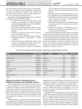 Nº28 - FEVEREIRO/2010

que suas diferenças podem transformar-se em antagonismos e que, se estes não forem entendidos, evoluem para
o conflito, que deságua na violência. Cabe ressaltar que
esse aprendizado e essa percepção social, quando ocorrem com o estudante, são para sempre.
Eis algumas vantagens identificadas para a mediação
do conflito escolar (CHRISPINO, 2004):
• O conflito faz parte de nossa vida pessoal e está
presente nas instituições. ‘É melhor enfrentá-lo
com habilidade pessoal do que evitá-lo’ (HEREDIA,
1998 apud CHRISPINO, 2004).
• Apresenta uma visão positiva do conflito, rompendo com a imagem histórica de que ele é sempre
negativo.
• Constrói um sentimento mais forte de cooperação e fraternidade na escola.
• Cria sistemas mais organizados para enfrentar o
problema divergência ”’ antagonismo ”’ conflito
”’ violência.
• O uso de técnicas de mediação de conflitos pode
melhorar a qualidade das relações entre os atores escolares e melhorar o “clima escolar”.
• O uso da mediação de conflitos terá conseqüên-

23

cias nos índices de violência contra pessoas, vandalismo, violência contra o patrimônio, incivilidades, etc.
• Melhora as relações entre alunos, facultando melhores condições para o bom desenvolvimento da aula.
• Desenvolve o autoconhecimento e o pensamento
crítico, uma vez que o aluno é chamado a fazer
parte da solução do conflito.
• Consolida a boa convivência entre diferentes e divergentes, permitindo o surgimento e o exercício
da tolerância.
• Permite que a vivência da tolerância seja um
patrimônio individual que se manifestará em outros momentos da vida social.
Cremos que as vantagens dos programas de mediação
escolar são bastante numerosas.Apesar disso, poucas são
as avaliações quantitativas sobre o impacto dos programas de mediação de conflito. Kmitta (1999, p. 293) ensaia
um estudo de resultados quantitativos a partir de dez programas de mediação escolar nos Estados Unidos, que
podem indicar alguns resultados promissores nesse tipo
de técnica e nesse esforço de implantação da cultura de
mediação de conflito. Aponta ele:

Resumo de estudos que documentam mediações e porcentagens de êxito

Algumas questões norteadoras para o
modelo de programa de mediação escolar

Todo programa que se proponha a envolver grande
número de variáveis, como é o caso das escolas, deve ter
o cuidado de trabalhar a partir de generalizações. O Programa deve comportar-se tal qual um grande e delicado
tecido jogado sobre um conjunto de peças com contornos
distintos. O tecido é o mesmo, mas ao alcançar a peça,
toma a forma desta! Ele se amolda a cada realidade. Com
um programa de mediação de conflito escolar não será
diferente.
Nossa pretensão, ao apresentar um conjunto de distintas classificações de conflito foi permitir alternativas para
identificação particularizada de cada contexto escolar. Não
há receita na mediação de conflito que possa ser aplicada

indistintamente a escolas diferentes. Cada escola é uma rede
complexa de relações e de valores e, por tal, merecerá um
diagnóstico específico de conflitos e um modelo próprio.
Temos algumas questões que representam eixos padrões de decisão que devem ser atendidos, ou não, no
momento em que a escola debate a instalação de um programa de mediação.
Identificado o tipo de conflito que existe em cada escola,
a partir das inúmeras classificações apresentadas anteriormente, a equipe disposta a implantar o programa de mediação de conflito escolar deverá responder a uma série de
itens que definirão o tipo de programa que irão implantar.
Escolhemos dez itens para este exercício de provocação e
reflexão, em grande parte adaptados daqueles apresentados por Schvarstein (1998) e Chrispino e Chrispino (2002):

 