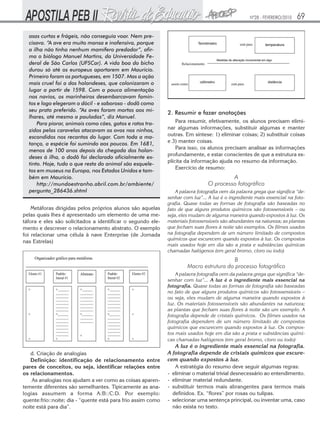 Nº28 - FEVEREIRO/2010

asas curtas e frágeis, não conseguia voar. Nem precisava. “A ave era muito mansa e inofensiva, porque
a ilha não tinha nenhum mamífero predador”, afirma o biólogo Manuel Martins, da Universidade Federal de São Carlos (UFSCar). A vida boa do bicho
durou só até os europeus aportarem em Maurício.
Primeiro foram os portugueses, em 1507. Mas a ação
mais cruel foi a dos holandeses, que colonizaram o
lugar a partir de 1598. Com a pouca alimentação
nos navios, os marinheiros desembarcavam famintos e logo elegeram o dócil - e saboroso - dodô como
seu prato preferido. “As aves foram mortas aos milhares, até mesmo a pauladas”, diz Manuel.
Para piorar, animais como cães, gatos e ratos trazidos pelas caravelas atacavam os ovos nos ninhos,
escondidos nos recantos do lugar. Com toda a matança, a espécie foi sumindo aos poucos. Em 1681,
menos de 100 anos depois da chegada dos holandeses à ilha, o dodô foi declarado oficialmente extinto. Hoje, tudo o que resta do animal são esqueletos em museus na Europa, nos Estados Unidos e também em Maurício.
http://mundoestranho.abril.com.br/ambiente/
pergunta_286436.shtml
Metáforas dirigidas pelos próprios alunos são aquelas
pelas quais lhes é apresentado um elemento de uma metáfora e eles são solicitados a identificar o segundo elemento e descrever o relacionamento abstrato. O exemplo
foi relacionar uma célula à nave Enterprise (de Jornada
nas Estrelas)

69

2. Resumir e fazer anotações
Para resumir, efetivamente, os alunos precisam eliminar algumas informações, substituir algumas e manter
outras. Em síntese: 1) eliminar coisas; 2) substituir coisas
e 3) manter coisas.
Para isso, os alunos precisam analisar as informações
profundamente, e estar conscientes de que a estrutura explícita da informação ajuda no resumo da informação.
Exercício de resumo:

A
O processo fotográfico
A palavra fotografia vem da palavra grega que significa “desenhar com luz”... A luz é o ingrediente mais essencial na fotografia. Quase todas as formas de fotografia são baseadas no
fato de que alguns produtos químicos são fotossensíveis – ou
seja, eles mudam de alguma maneira quando expostos à luz. Os
materiais fotossensíveis são abundantes na natureza; as plantas
que fecham suas flores à noite são exemplos. Os filmes usados
na fotografia dependem de um número limitado de compostos
químicos que escurecem quando expostos à luz. Os compostos
mais usados hoje em dia são a prata e substâncias químicas
chamadas halógenos (em geral bromo, cloro ou iodo)

B
Macro estrutura do processo fotográfico
A palavra fotografia vem da palavra grega que significa “desenhar com luz”... A luz é o ingrediente mais essencial na
fotografia. Quase todas as formas de fotografia são baseadas
no fato de que alguns produtos químicos são fotossensíveis –
ou seja, eles mudam de alguma maneira quando expostos à
luz. Os materiais fotossensíveis são abundantes na natureza;
as plantas que fecham suas flores à noite são um exemplo. A
fotografia depende de cristais químicos. Os filmes usados na
fotografia dependem de um número limitado de compostos
químicos que escurecem quando expostos à luz. Os compostos mais usados hoje em dia são a prata e substâncias químicas chamadas halógenos (em geral bromo, cloro ou iodo)

d. Criação de analogias
Definição: identificação de relacionamento entre
pares de conceitos, ou seja, identificar relações entre
os relacionamentos.
As analogias nos ajudam a ver como as coisas aparentemente diferentes são semelhantes. Tipicamente as analogias assumem a forma A:B::C:D. Por exemplo:
quente:frio::noite; dia - “quente está para frio assim como
noite está para dia”.

A luz é o ingrediente mais essencial na fotografia.
A fotografia depende de cristais químicos que escurecem quando expostos à luz.
A estratégia do resumo deve seguir algumas regras:
- eliminar o material trivial desnecessário ao entendimento.
- eliminar material redundante.
- substituir termos mais abrangentes para termos mais
definidos. Ex. “flores” por rosas ou tulipas.
- selecionar uma sentença principal, ou inventar uma, caso
não exista no texto.

 