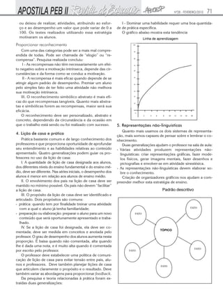 Nº28 - FEVEREIRO/2010

ou deixou de realizar, atividades, atribuindo ao esforço e ao desempenho um valor que pode variar de 0 a
100. Os testes realizados utilizando essa estratégia
motivaram os alunos.

71

I - Dominar uma habilidade requer uma boa quantidade de prática específica.
O gráfico abaixo mostra esta tendência

Proporcionar reconhecimento
Com uma das categorias pode ser a mais mal compreendida de todas. Pode ser chamada de “elogio” ou “recompensa”. Pesquisa realizada concluiu:
I - As recompensas não têm necessariamente um efeito negativo sobre a motivação intrínseca, depende das circunstâncias e da forma como se conduz a motivação.
II - A recompensa é mais eficaz quando depende de se
atingir algum padrão de desempenho. Premiar um aluno
pelo simples fato de ter feito uma atividade não melhora
sua motivação intrínseca.
III. O reconhecimento simbólico abstrato é mais eficaz do que recompensas tangíveis. Quanto mais abstratas e simbólicas forem as recompensas, maior será sua
eficácia.
O reconhecimento deve ser personalizado, abstrato e
concreto, dependendo da circunstância e da ocasião em
que o trabalho está sendo ou foi realizado com sucesso.

4. Lição de casa e prática
Prática bastante comum e de largo conhecimento dos
professores e que proporciona oportunidade de aprofundar
seu entendimento e as habilidades relativas ao conteúdo
apresentado. Quatro generalizações podem guiar os professores no uso da lição de casa:
I. A quantidade de lição de casa designada aos alunos,
dos diferentes níveis do ensino fundamental e do ensino médio, deve ser diferente. Nas séries iniciais, o desempenho dos
alunos é menor em relação aos alunos de ensino médio.
II. O envolvimento dos pais na lição de casa deve ser
mantido no mínimo possível. Os pais não devem “facilitar”
a lição de casa.
III. O propósito da lição de casa deve ser identificado e
articulado. Dois propósitos são comuns:
- prática: quando tem por finalidade treinar uma atividade
com a qual o aluno já tenha familiaridade;
- preparação ou elaboração: preparar o aluno para um novo
conteúdo que será oportunamente apresentado e trabalhado.
IV. Se a lição de casa foi designada, ela deve ser comentada; deve ser medida em conceitos e anotada pelo
professor. O grau de desempenho dos alunos aumenta nesta
proporção. É baixa quando não comentada, alta quando
lhe é dada uma nota, e é muito alta quando é comentada
por escrito pelo professor.
O professor deve estabelecer uma política de comunicação de lição de casa para evitar tensão entre pais, alunos e professores. Deve também planejar lições de casa
que articulem claramente o propósito e o resultado. Deve
também variar as abordagens para proporcionar feedback.
Da pesquisa e teoria relacionadas à prática foram extraídas duas generalizações:

5. Representações não-linguísticas
Quanto mais usamos os dois sistemas de representação, mais somos capazes de pensar sobre e lembrar o conhecimento.
Duas generalizações ajudam o professor na sala de aula:
- Várias atividades produzem representações nãolinguísticas: criar representações gráficas, fazer modelos físicos, gerar imagens mentais, fazer desenhos e
pictografias e envolver-se em atividade sinestésica.
- As representações não-linguísticas devem elaborar sobre o conhecimento.
Criação de organizadores gráficos nos ajudam a compreender melhor esta estratégia de ensino.

 