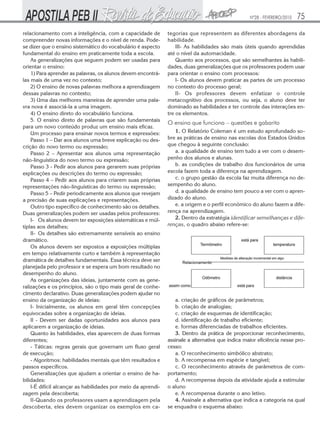 Nº28 - FEVEREIRO/2010

relacionamento com a inteligência, com a capacidade de
compreender novas informações e o nível de renda. Podese dizer que o ensino sistemático do vocabulário é aspecto
fundamental do ensino em praticamente toda a escola.
As generalizações que seguem podem ser usadas para
orientar o ensino:
1) Para aprender as palavras, os alunos devem encontrálas mais de uma vez no contexto;
2) O ensino de novas palavras melhora a aprendizagem
dessas palavras no contexto;
3) Uma das melhores maneiras de aprender uma palavra nova é associá-la a uma imagem.
4) O ensino direto do vocabulário funciona.
5. O ensino direto de palavras que são fundamentais
para um novo conteúdo produz um ensino mais eficaz.
Um processo para ensinar novos termos e expressões:
Passo 1 – Dar aos alunos uma breve explicação ou descrição do novo termo ou expressão;
Passo 2 – Apresentar aos alunos uma representação
não-linguística do novo termo ou expressão;
Passo 3 - Pedir aos alunos para gerarem suas próprias
explicações ou descrições do termo ou expressão;
Passo 4 – Pedir aos alunos para criarem suas próprias
representações não-linguísticas do termo ou expressão;
Passo 5 – Pedir periodicamente aos alunos que revejam
a precisão de suas explicações e representações.
Outro tipo específico de conhecimento são os detalhes.
Duas generalizações podem ser usadas pelos professores:
I- Os alunos devem ter exposições sistemáticas e múltiplas aos detalhes;
II- Os detalhes são extremamente sensíveis ao ensino
dramático.
Os alunos devem ser expostos a exposições múltiplas
em tempo relativamente curto e também à representação
dramática de detalhes fundamentais. Essa técnica deve ser
planejada pelo professor e se espera um bom resultado no
desempenho do aluno.
As organizações das ideias, juntamente com as generalizações e os princípios, são o tipo mais geral de conhecimento declarativo. Duas generalizações podem ajudar no
ensino da organização de ideias:
I- Inicialmente, os alunos em geral têm concepções
equivocadas sobre a organização de ideias.
II - Devem ser dadas oportunidades aos alunos para
aplicarem a organização de ideias.
Quanto às habilidades, elas aparecem de duas formas
diferentes;
- Táticas: regras gerais que governam um fluxo geral
de execução;
- Algoritmos: habilidades mentais que têm resultados e
passos específicos.
Generalizações que ajudam a orientar o ensino de habilidades:
I-É difícil alcançar as habilidades por meio da aprendizagem pela descoberta;
II-Quando os professores usam a aprendizagem pela
descoberta, eles devem organizar os exemplos em ca-

75

tegorias que representem as diferentes abordagens da
habilidade.
III- As habilidades são mais úteis quando aprendidas
até o nível da automacidade.
Quanto aos processos, que são semelhantes às habilidades, duas generalizações que os professores podem usar
para orientar o ensino com processos:
I- Os alunos devem praticar as partes de um processo
no contexto do processo geral;
II- Os professores devem enfatizar o controle
metacognitivo dos processos, ou seja, o aluno deve ter
dominado as habilidades e ter controle das interações entre os elementos.

O ensino que funciona – questões e gabarito
1. O Relatório Coleman é um estudo aprofundado sobre as práticas de ensino nas escolas dos Estados Unidos
que chegou à seguinte conclusão:
a. a qualidade de ensino tem tudo a ver com o desempenho dos alunos e alunas.
b. as condições de trabalho dos funcionários de uma
escola fazem toda a diferença na aprendizagem.
c. o grupo gestão da escola faz muita diferença no desempenho do aluno.
d. a qualidade de ensino tem pouco a ver com o aprendizado do aluno.
e. a origem e o perfil econômico do aluno fazem a diferença na aprendizagem.
2. Dentro da estratégia identificar semelhanças e diferenças, o quadro abaixo refere-se:

a. criação de gráficos de parâmetros;
b. criação de analogias;
c. criação de esquemas de identificação;
d. identificação de trabalho eficiente;
e. formas diferenciadas de trabalhos eficientes.
3. Dentro da prática de proporcionar reconhecimento,
assinale a alternativa que indica maior eficiência nesse processo:
a. O reconhecimento simbólico abstrato;
b. A recompensa em espécie e tangível;
c. O reconhecimento através de parâmetros de comportamento;
d. A recompensa depois da atividade ajuda a estimular
o aluno
e. A recompensa durante o ano letivo.
4. Assinale a alternativa que indica a categoria na qual
se enquadra o esquema abaixo:

 