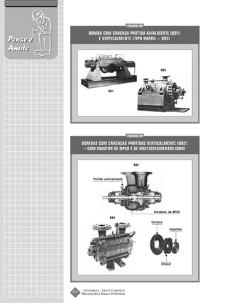 FIGURA 48


                    BOMBA COM CARCAÇA PARTIDA AXIALMENTE (BB1)
Pense e                 E VERTICALMENTE (TIPO BARRIL – BB5)

Anote

                                                                 BB5




                                 BB1




                                                FIGURA 49


                BOMBAS COM CARCAÇAS PARTIDAS VERTICALMENTE (BB2)
                 – COM INDUTOR DE NPSH E DE MULTISSEGMENTOS (BB4)


                                                   BB2



                       Partida verticalmente




                                                             Introdutor de NPSH
                                  BB4
                                                            Carcaça

                                                                       Impelidor




                                                                  Difusor




                 PETROBRAS   ABASTECIMENTO
          106   Manutenção e Reparo de Bombas
 