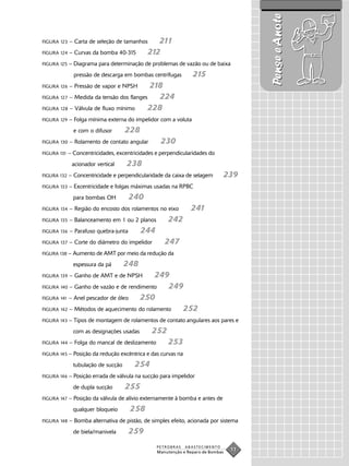 Pense e Anote
FIGURA 123   – Carta de seleção de tamanhos     211
FIGURA 124   – Curvas da bomba 40-315        212
FIGURA 125   – Diagrama para determinação de problemas de vazão ou de baixa
               pressão de descarga em bombas centrífugas         215
FIGURA 126   – Pressão de vapor e NPSH    218
FIGURA 127 – Medida da tensão dos flanges   224
FIGURA 128 – Válvula de fluxo mínimo     228
FIGURA 129   – Folga mínima externa do impelidor com a voluta
               e com o difusor       228
FIGURA 130   – Rolamento de contato angular       230
FIGURA 131   – Concentricidades, excentricidades e perpendicularidades do
              acionador vertical     238
FIGURA 132   – Concentricidade e perpendicularidade da caixa de selagem        239
FIGURA 133   – Excentricidade e folgas máximas usadas na RPBC
               para bombas OH          240
FIGURA 134   – Região do encosto dos rolamentos no eixo          241
FIGURA 135   – Balanceamento em 1 ou 2 planos         242
FIGURA 136   – Parafuso quebra-junta       244
FIGURA 137   – Corte do diâmetro do impelidor       247
FIGURA 138 – Aumento de AMT por meio da redução da

               espessura da pá       248
FIGURA 139   – Ganho de AMT e de NPSH      249
FIGURA 140 – Ganho de vazão e de rendimento    249
FIGURA 141 – Anel pescador de óleo   250
FIGURA 142 – Métodos de aquecimento do rolamento  252
FIGURA 143   – Tipos de montagem de rolamentos de contato angulares aos pares e
               com as designações usadas       252
FIGURA 144   – Folga do mancal de deslizamento       253
FIGURA 145 –   Posição da redução excêntrica e das curvas na
               tubulação de sucção      254
FIGURA 146   – Posição errada de válvula na sucção para impelidor
               de dupla sucção       255
FIGURA 147   – Posição da válvula de alívio externamente à bomba e antes de
               qualquer bloqueio       258
FIGURA 148   – Bomba alternativa de pistão, de simples efeito, acionada por sistema
               de biela/manivela       259
                                                 PETROBRAS     ABASTECIMENTO
                                                 Manutenção e Reparo de Bombas
                                                                                 11
 