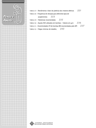 TABELA 27   – Rendimento e fator de potência dos motores elétricos   221
          TABELA 28   – Freqüência de vibração para diferentes tipos de

Pense e                 acoplamentos       223
Anote     TABELA 29   – Tolerâncias recomendadas       235
          TABELA 30   – Ajustes ISO utilizados em bombas – Valores em     m236
          TABELA 31 – Excentricidades LTI de bombas BB recomendadas pelo API 237
          TABELA 32 – Folgas mínimas de trabalho     245




                  PETROBRAS     ABASTECIMENTO
           14   Manutenção e Reparo de Bombas
 