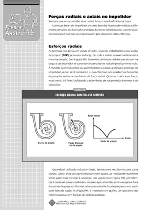 Forças radiais e axiais no impelidor
                    Sempre que uma pressão atua numa área, o resultado é uma força.
                        Como as áreas do impelidor de uma bomba ficam submetidas a dife-
Pense e             rentes pressões, serão criados esforços, tanto no sentido radial quanto axial.
Anote               Os mancais é que são os responsáveis por absorver estes esforços.



                    Esforços radiais
                    As bombas que possuem voluta simples, quando trabalham na sua vazão
                    de projeto (BEP), possuem ao longo de toda a voluta aproximadamente a
                    mesma pressão (ver Figura 90). Com isso, as forças radiais que atuam na
                    largura do impelidor se cancelam e a resultante radial é praticamente nula.
                    À medida que reduzimos ou aumentamos a vazão, a pressão ao longo do
                    impelidor já não será constante e, quanto mais nos afastamos do ponto
                    de projeto, maior a resultante da força radial. Quanto maior essa força,
                    mais o eixo irá fletir, facilitando a ocorrência de roçamentos internos e de
                    vibrações.
                                              FIGURA 90


                             ESFORÇO RADIAL COM VOLUTA SIMPLES




                                                             Força radial




                                                                                               Vazão
                                                                            Vazão de projeto
          Vazão de projeto              Vazão diferente
                                         da de projeto




                        Quando é utilizada a dupla voluta, temos uma resultante para cada
                    voluta. Como elas são aproximadamente iguais, as resultantes também
                    serão parecidas. Devido à oposição das volutas (ver Figura 91), a tendên-
                    cia é cancelar essas resultantes, mesmo que a bomba venha a operar fora
                    do ponto de projeto. Por isso, a força resultante final é pequena em qual-
                    quer faixa de vazão. Na Figura 91, é mostrado um gráfico comparativo dos
                    esforços radiais em função do tipo da carcaça.

                              PETROBRAS   ABASTECIMENTO
                     170     Manutenção e Reparo de Bombas
 
