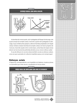 Pense e Anote
                                        FIGURA 91


                  ESFORÇO RADIAL COM DUPLA VOLUTA


                         Fr
                                   Carga radial
                                                             BEP
                                                                      Concêntrica
                                                                         Simples
                                                                         voluta

                                                                           Dupla
                                                                           voluta


             Fr                                             Vazão




   As bombas de menor porte, até 4 polegadas de flange de descarga, são
quase sempre de simples voluta. Somente a partir de 6 polegadas na des-
carga, é que os fabricantes passam a oferecer bombas projetadas com dupla
voluta. Embora existam bombas de simples voluta com bons projetos de
mancais, havendo opção entre os dois tipos, as bombas de dupla voluta
devem ser tecnicamente preferidas devido ao seu menor esforço radial.
   O uso de difusor em vez da voluta também anula os esforços radiais,
uma vez que a pressão em volta do impelidor passa a ser sempre igual.



Esforços axiais
A Figura 92, correspondente a um impelidor em balanço, mostra as áreas
e as pressões que nelas atuam, resultando em forças axiais.
                                        FIGURA 92


          FORÇA AXIAL NO IMPELIDOR SEM ANEL DE DESGASTE


                  Fa
                                                                      P1 = P2 = P 3 = P 4
          Pvol         Pvol
                              Cancela
                                                                      Somente no BEP



      Psuc




                              Cancela

          Pvol         Pvol




                                                    PETROBRAS   ABASTECIMENTO
                                                    Manutenção e Reparo de Bombas
                                                                                    171
 