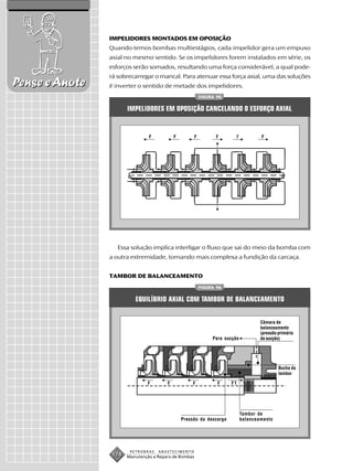 IMPELIDORES MONTADOS EM OPOSIÇÃO
                Quando temos bombas multiestágios, cada impelidor gera um empuxo
                axial no mesmo sentido. Se os impelidores forem instalados em série, os
                esforços serão somados, resultando uma força considerável, a qual pode-
                rá sobrecarregar o mancal. Para atenuar essa força axial, uma das soluções
Pense e Anote   é inverter o sentido de metade dos impelidores.
                                                           FIGURA 95


                       IMPELIDORES EM OPOSIÇÃO CANCELANDO O ESFORÇO AXIAL


                                F           F          F          F       F           F




                   Essa solução implica interligar o fluxo que sai do meio da bomba com
                a outra extremidade, tornando mais complexa a fundição da carcaça.


                TAMBOR DE BALANCEAMENTO
                                                           FIGURA 96


                          EQUILÍBRIO AXIAL COM TAMBOR DE BALANCEAMENTO


                                                                                      Câmara de
                                                                                      balanceamento
                                                                                      (pressão primária
                                                                Para sucção           da sucção)




                                                                                               Bucha do
                                                                                               tambor

                               F        F            F            F    F1




                                                                              Tambor de
                                                Pressão da descarga           balanceamento




                        PETROBRAS   ABASTECIMENTO
                 174   Manutenção e Reparo de Bombas
 