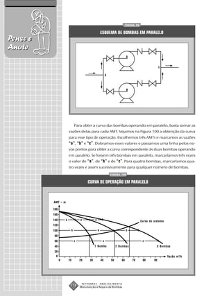 FIGURA 99


                                               ESQUEMA DE BOMBAS EM PARALELO
Pense e
Anote




                         Para obter a curva das bombas operando em paralelo, basta somar as
                    vazões delas para cada AMT. Vejamos na Figura 100 a obtenção da curva
                    para esse tipo de operação. Escolhemos três AMTs e marcamos as vazões
                    “a”, “b” e “c”. Dobramos esses valores e passamos uma linha pelos no-
                    vos pontos para obter a curva correspondente às duas bombas operando
                    em paralelo. Se fossem três bombas em paralelo, marcaríamos três vezes
                    o valor de “a”, de “b” e de “c”. Para quatro bombas, marcaríamos qua-
                    tro vezes e assim sucessivamente para qualquer número de bombas.
                                                     FIGURA 100


                                  CURVA DE OPERAÇÃO EM PARALELO



          AMT – m




                a            a         a                                   Curva do sistema


                     b                     b                   b


                         c                      c                           c
                                       1 Bomba          2 Bombas                      3 Bombas


                                                                                              Vazão m 3/h




                              PETROBRAS        ABASTECIMENTO
                    178      Manutenção e Reparo de Bombas
 