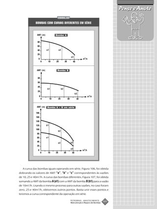 Pense e Anote
                               FIGURA 107


             BOMBAS COM CURVAS DIFERENTES EM SÉRIE


              AMT (m)         Bomba A




                        a1      a2


                                            a3
                                                        m 3 /h




              AMT (m)          Bomba B




                         b1          b2

                                                 b3
                                                                 m 3/h



              AMT (m)   Bomba A + B em série




                        b1

                                b2


                        a1

                                a2          b3

                                            a3
                                                        m 3 /h




   A curva das bombas iguais operando em série, Figura 106, foi obtida
dobrando os valores de AMT “a”, “b” e “c” correspondentes às vazões
de 10, 25 e 40m3/h. A curva das bombas diferentes, Figura 107, foi obtida
somando a AMT da bomba A (a1) com a AMT da bomba B (b1) para a vazão
de 10m3/h. Usando o mesmo processo para outras vazões, no caso foram
zero, 25 e 40m3/h, obtivemos outros pontos. Basta unir esses pontos e
teremos a curva correspondente da operação em série.

                                            PETROBRAS   ABASTECIMENTO
                                            Manutenção e Reparo de Bombas
                                                                            185
 