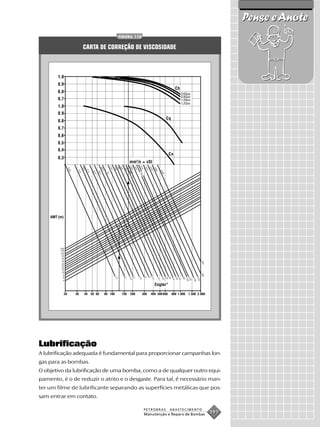 Pense e Anote
                                                                      FIGURA 110


                            CARTA DE CORREÇÃO DE VISCOSIDADE




                                                                                                                                  Ch
                                                                                                                                       0,6Qoo
                                                                                                                                       0,8Qoo
                                                                                                                                       1,0Qoo
                                                                                                                                       1,2Qoo



                                                                                                                            Cq




                                                                                                                             Cn
                                                                             mm²/s = cSt
                                                          11


                                                               19




                                                                             45



                                                                                             91
                                                               22




                                                                                                        16
                                                                                                   12
                                                                                    61
                                                                15
                           16,




                                             60,




                                                                                                             22
               6,2




                                                                        30
                                                          4


                                                                  0




                                                                               6



                                                                                               5
                                                                  8




                                                                                                        70
                                                                                                   17
                                                                                        0
                                                                    2
                            21,
                     11,




                                                                                                              80
                            5




                                                 5




                                                                                                                       31
                                                                         4
                5




                                                                         350
                                     33,

                                           45,


                                                     76
                                 2
                      8




                                                                                                                       90
                                                                                             760
                                      4

                                            2




    AMT (m)




         200
         150
         100
          80
          60
          40
                                                                                                                                                      420




          30
          25
          20
          15
          10
                                                                                                                                                      300




           8
                                                               1 ,5




                                                                                                        8




                                                                                                                        30




           6
                                                                                            4 ,5

                                                                                                   6
                                                                        2




                                                                                                                        25
                                                                             2 ,5
                                                                                    3




                                                                                                         10




                                                                                                                                       120
                                                                                                                                       80
                                                                                                                  15

                                                                                                                         20




                                                                                                                                  50




                                                                                                                                                220
                                                                                                                                  60


                                                                                                                                        100
                                                                                                                         40




                                                                                                                                                160




           4

                                                                                                              Engler°




Lubrificação
A lubrificação adequada é fundamental para proporcionar campanhas lon-
gas para as bombas.
O objetivo da lubrificação de uma bomba, como a de qualquer outro equi-
pamento, é o de reduzir o atrito e o desgaste. Para tal, é necessário man-
ter um filme de lubrificante separando as superfícies metálicas que pos-
sam entrar em contato.

                                                                                                   PETROBRAS                 ABASTECIMENTO
                                                                                                   Manutenção e Reparo de Bombas
                                                                                                                                                            191
 