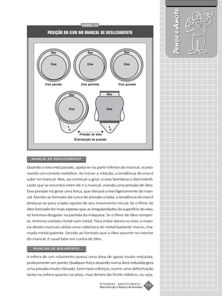 Pense e Anote
                                  FIGURA 112


            POSIÇÃO DO EIXO NO MANCAL DE DESLIZAMENTO



              Óleo                    Óleo                       Óleo



              Eixo                    Eixo                       Eixo




          Eixo parado            Eixo partindo                Eixo girando


                         Óleo                          Óleo




                         Eixo                          Eixo




                         F                               F
                                Pressão de óleo
                             Distribuição da pressão




  MANCAL DE DESLIZAMENTO

Quando o eixo está parado, apóia-se na parte inferior do mancal, ocasio-
nando um contato metálico. Ao iniciar a rotação, a tendência do eixo é
subir no mancal. Mas, ao começar a girar, o eixo bombeia o óleo lubrifi-
cante que se encontra entre ele e o mancal, criando uma pressão de óleo.
Essa pressão irá gerar uma força, que elevará o eixo ligeiramente do man-
cal. Devido ao formato da curva de pressão criada, a tendência do eixo é
deslocar-se para o lado oposto de seu movimento inicial. Se o filme de
óleo formado for mais espesso que as irregularidades da superfície do eixo,
só teremos desgaste na partida da máquina. Se o filme de óleo romper-
se, teremos contato metal com metal. Para evitar danos no eixo, a maio-
ria desses mancais utiliza uma cobertura de metal bastante macio, cha-
mada metal patente. Devido ao formato que o óleo assume no interior
do mancal, é usual falar em cunha de óleo.

   MANCAIS DE ROLAMENTO

A esfera de um rolamento possui uma área de apoio muito reduzida,
praticamente um ponto. Qualquer força atuando numa área reduzida gera
uma pressão muito elevada. Com esses esforços, ocorre uma deformação
tanto na esfera quanto na pista, mas dentro do limite elástico, ou seja,

                                                 PETROBRAS    ABASTECIMENTO
                                                 Manutenção e Reparo de Bombas
                                                                                 193
 
