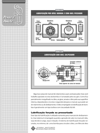 FIGURA 113A


                  LUBRIFICAÇÃO POR NÍVEL NORMAL E COM ANEL PESCADOR

Pense e
Anote              Copo
                 nivelador
                                     Oleadeira                          Oleadeira          Copo
                                                                                         nivelador




                 Nível                                                                     Nível
                 de óleo                      Dreno    Submergência          Dreno         de óleo




                                                      FIGURA 113B


                                  LUBRIFICAÇÃO COM ANEL SALPICADOR


                                                                              Canaleta coletora
                                                                              de óleo

                                                       B                       E

                  F                                                 F
                                          G




                                                                    G
                             Secção B-B                B

                                                           Vista superior da caixa de mancais




             Algumas caixas de mancal de rolamentos usam anel pescador. Esse anel
          trabalha apoiado no eixo da bomba e é arrastado pelo seu giro. Como fica
          parcialmente mergulhado no óleo, ao girar, arrasta o óleo pela sua superfície
          interna, depositando-o no eixo e seguindo daí para o mancal, que pode ser
          de rolamento ou de deslizamento. O óleo empregado na lubrificação de bom-
          bas é geralmente um tipo turbina com viscosidade ISO 68.


          Lubrificação forçada ou pressurizada
          Esse tipo de lubrificação é utilizado somente para mancais de deslizamen-
          to. Esse sistema é empregado quando a geração de calor no mancal é alta,
          seja devido à carga, seja à rotação. O sistema de lubrificação forçado ne-
          cessita, no mínimo, de: uma bomba para circular o óleo, um filtro de óleo

                      PETROBRAS   ABASTECIMENTO
           196    Manutenção e Reparo de Bombas
 