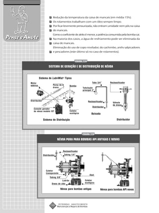 Redução da temperatura da caixa de mancais (em média 15%).
                                  Os rolamentos trabalham com um óleo sempre limpo.
                                  Por ficar levemente pressurizada, não entram umidade nem pós na caixa
                                  de mancais.
                                  Como o coeficiente de atrito é menor, a potência consumida pela bomba cai.
Pense e Anote                     Na maioria dos casos, a água de resfriamento pode ser eliminada da
                                  caixa de mancais.
                                  Eliminação do uso de copo nivelador, do cachimbo, anéis salpicadores
                                  e pescadores (este último só no caso de rolamentos).


                                                           FIGURA 114


                             SISTEMA DE GERAÇÃO E DE DISTRIBUIÇÃO DE NÉVOA


                    Sistema de LubriMist ® Típico
         Motor                                                              Tubo 3/4”       Reclassificador
         elétrico                 Perna de            Bomba
                                  dreno                           Tubulação
                                                                  principal 2”



         Distribuidor                                                   Reclassificador       Válvula
                                                                                              de dreno
                                                                            Distribuidor
            Console gerador
            de névoa modelo IVT                       Coletor
                                                      ecológico            Baixada

                        Sistema de Distribuição                                                   Distribuidor




                                                                  FIGURA 115


                                       NÉVOA PURA PARA BOMBAS API ANTIGAS E NOVAS


                                             Reclassificador
                        Distribuidor          Tubing 1/4”




                           Coletor
                           transparente
                                                                         Vent
                               Tubing 3/8”
                                           Ladrão                   Coletor
                                 Dreno de cléo                      ecológico

                                           Névoa para bombas antigas                Névoa para bombas API novas




                                          PETROBRAS    ABASTECIMENTO
                               198     Manutenção e Reparo de Bombas
 