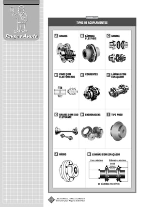 FIGURA 122


                                          TIPOS DE ACOPLAMENTOS



Pense e Anote         A GRADES                B LÂMINAS
                                                      FLEXÍVEIS
                                                                            C GARRAS




                      D PINOS COM             E CORRENTES                   F LÂMINAS COM
                        ELASTÔMEROS                                           ESPAÇADOR




                      G GRADES COM EIXO H ENGRENAGENS                        I TIPO PNEU
                         FLUTUANTE




                      J RÍGIDO                          K LÂMINAS COM ESPAÇADOR
                                                          Furo máximo         Diâmetro máximo
                                                                                DBSE
                                                                               distância
                                                                              entre pontas
                                                                                de eixo




                                                                    DE LÂMINAS FLEXÍVEIS




                       PETROBRAS   ABASTECIMENTO
                206   Manutenção e Reparo de Bombas
 