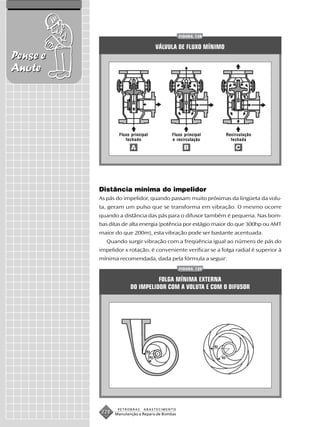 FIGURA 128


                                         VÁLVULA DE FLUXO MÍNIMO
Pense e
Anote




                  Fluxo principal             Fluxo principal             Recirculação
                     fechado                  e recirculação                fechada

                        A                           B                         C




          Distância mínima do impelidor
          As pás do impelidor, quando passam muito próximas da lingüeta da volu-
          ta, geram um pulso que se transforma em vibração. O mesmo ocorre
          quando a distância das pás para o difusor também é pequena. Nas bom-
          bas ditas de alta energia (potência por estágio maior do que 300hp ou AMT
          maior do que 200m), esta vibração pode ser bastante acentuada.
             Quando surgir vibração com a freqüência igual ao número de pás do
          impelidor x rotação, é conveniente verificar se a folga radial é superior à
          mínima recomendada, dada pela fórmula a seguir:
                                                 FIGURA 129


                                  FOLGA MÍNIMA EXTERNA
                        DO IMPELIDOR COM A VOLUTA E COM O DIFUSOR




                                                                R3
                                R3
                                    R2                               R2




                  PETROBRAS   ABASTECIMENTO
           228   Manutenção e Reparo de Bombas
 