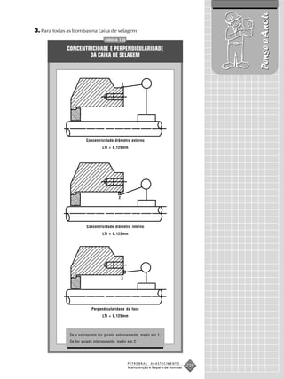 Pense e Anote
3. Para todas as bombas na caixa de selagem
                                  FIGURA 132


             CONCENTRICIDADE E PERPENDICULARIDADE
                     DA CAIXA DE SELAGEM



                                              1




                       Concentricidade diâmetro externo
                                LTI < 0,125mm




                                          2




                       Concentricidade diâmetro interno
                                LTI < 0,125mm




                                              3




                          Perpendicularidade da face
                                LTI < 0,125mm



              Se a sobreposta for guiada externamente, medir em 1.
              Se for guiada internamente, medir em 2.




                                                  PETROBRAS   ABASTECIMENTO
                                                  Manutenção e Reparo de Bombas
                                                                                  239
 