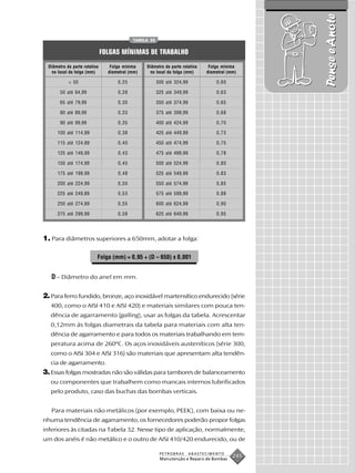 Pense e Anote
                                           TABELA 32


                              FOLGAS MÍNIMAS DE TRABALHO
 Diâmetro da parte rotativa      Folga mínima    Diâmetro da parte rotativa    Folga mínima
   no local da folga (mm)       diametral (mm)    no local da folga (mm)      diametral (mm)

           < 50                     0,25               300 até 324,99             0,60

       50 até 64,99                 0,28               325 até 349,99             0,63

       65 até 79,99                 0,30               350 até 374,99             0,65

       80 até 89,99                 0,33               375 até 399,99             0,68

       90 até 99,99                 0,35               400 até 424,99             0,70

     100 até 114,99                 0,38               425 até 449,99             0,73

     115 até 124,89                 0,40               450 até 474,99             0,75

     125 até 149,99                 0,43               475 até 499,99             0,78

     150 até 174,99                 0,45               500 até 524,99             0,80

     175 até 199,99                 0,48               525 até 549,99             0,83

     200 até 224,99                 0,50               550 até 574,99             0,85

     225 até 249,89                 0,53               575 até 599,99             0,88

     250 até 274,89                 0,55               600 até 624,99             0,90

     275 até 299,99                 0,58               625 até 649,99             0,95




1. Para diâmetros superiores a 650mm, adotar a folga:

                          Folga (mm) = 0,95 + (D – 650) x 0,001


   D – Diâmetro do anel em mm.

2. Para ferro fundido, bronze, aço inoxidável martensítico endurecido (série
  400, como o AISI 410 e AISI 420) e materiais similares com pouca ten-
  dência de agarramento (galling), usar as folgas da tabela. Acrescentar
  0,12mm às folgas diametrais da tabela para materiais com alta ten-
  dência de agarramento e para todos os materiais trabalhando em tem-
  peratura acima de 260ºC. Os aços inoxidáveis austeníticos (série 300,
  como o AISI 304 e AISI 316) são materiais que apresentam alta tendên-
  cia de agarramento.
3. Essas folgas mostradas não são válidas para tambores de balanceamento
  ou componentes que trabalhem como mancais internos lubrificados
  pelo produto, caso das buchas das bombas verticais.


   Para materiais não metálicos (por exemplo, PEEK), com baixa ou ne-
nhuma tendência de agarramento, os fornecedores poderão propor folgas
inferiores às citadas na Tabela 32. Nesse tipo de aplicação, normalmente,
um dos anéis é não metálico e o outro de AISI 410/420 endurecido, ou de

                                                        PETROBRAS       ABASTECIMENTO
                                                        Manutenção e Reparo de Bombas
                                                                                          245
 