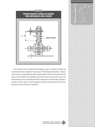 Pense e Anote
                                 FIGURA 146


                POSIÇÃO ERRADA DE VÁLVULA NA SUCÇÃO
                  PARA IMPELIDOR DE DUPLA SUCÇÃO




            L   7D           D
                                                   Zona de vórtices




   Em bombas com impelidores de dupla sucção, a válvula na linha de
entrada deve ficar afastada mais do que 7D do flange da bomba. A Figura
146 mostra uma posição da válvula que poderá induzir fluxo preferencial
para um dos lados do impelidor, gerando empuxo axial alto. Caso não
exista espaço, girar a válvula de 90º de modo que sua haste fique perpen-
dicular ao eixo. Assim, as perturbações do fluxo serão igualmente dividi-
das para os dois lados do impelidor.




                                              PETROBRAS   ABASTECIMENTO
                                              Manutenção e Reparo de Bombas
                                                                              255
 