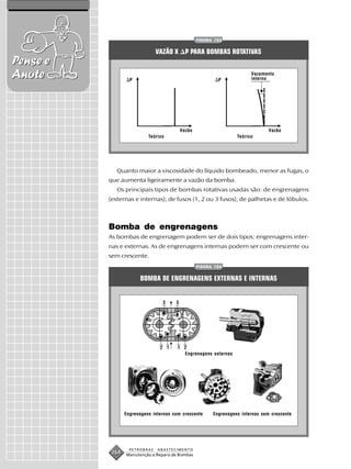 FIGURA 153


                               VAZÃO X P PARA BOMBAS ROTATIVAS
Pense e
Anote              P                                       P
                                                                         Vazamento
                                                                         interno




                                           Vazão                                 Vazão
                           Teórico                                 Teórico




             Quanto maior a viscosidade do líquido bombeado, menor as fugas, o
          que aumenta ligeiramente a vazão da bomba.
             Os principais tipos de bombas rotativas usadas são: de engrenagens
          (externas e internas); de fusos (1, 2 ou 3 fusos); de palhetas e de lóbulos.



          Bomba de engrenagens
          As bombas de engrenagem podem ser de dois tipos: engrenagens inter-
          nas e externas. As de engrenagens internas podem ser com crescente ou
          sem crescente.
                                                   FIGURA 154


                       BOMBA DE ENGRENAGENS EXTERNAS E INTERNAS


                                 3     3

                                           4




                                2 1     1 2
                                          Engrenagens externas




                 Engrenagens internas com crescente      Engrenagens internas sem crescente




                   PETROBRAS   ABASTECIMENTO
           264   Manutenção e Reparo de Bombas
 