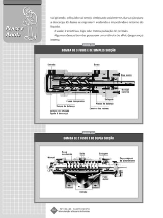vai girando, o líquido vai sendo deslocado axialmente, da sucção para
            a descarga. Os fusos se engrenam vedando e impedindo o retorno do
            líquido.
Pense e         A vazão é contínua, logo, não temos pulsação de pressão.
Anote           Algumas dessas bombas possuem uma válvula de alívio (segurança)
            interna.
                                            FIGURA 155


                        BOMBA DE 3 FUSOS E DE SIMPLES SUCÇÃO



          Entrada                                        Saída



                                                                                Eixo motriz




                                                                                Mancal
                                                                                externo


                                                                   Selagem
                            Fusos temperados
                                                           Pistão de balanço
                    Tampa do balanço
                                                     Camisa dos rotores
            Câmara de empuxo
            ligada à descarga




                                            FIGURA 156


                          BOMBA DE 2 FUSOS E DE DUPLA SUCÇÃO



                        Fuso
                        conduzido        Saída                Selagem
          Mancal                                                               Engrenagens
                                                                               de sincronismo




                                                                 Fuso
                                                                 motor




                                         Entrada




                       PETROBRAS    ABASTECIMENTO
             266     Manutenção e Reparo de Bombas
 