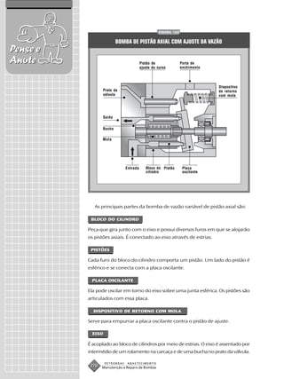 FIGURA 162


                         BOMBA DE PISTÃO AXIAL COM AJUSTE DA VAZÃO
Pense e
Anote                                    Pistão de               Porta de
                                         ajuste do curso         enchimento




                                                                              Dispositivo
                 Prato da                                                     de retorno
                 válvula                                                      com mola




                 Saída


                 Bucha

                 Mola




                               Entrada      Bloco do Pistão       Placa
                                            cilindro              oscilante




             As principais partes da bomba de vazão variável de pistão axial são:

           BLOCO DO CILINDRO

          Peça que gira junto com o eixo e possui diversos furos em que se alojarão
          os pistões axiais. É conectado ao eixo através de estrias.

           PISTÕES

          Cada furo do bloco do cilindro comporta um pistão. Um lado do pistão é
          esférico e se conecta com a placa oscilante.

           PLACA OSCILANTE

          Ela pode oscilar em torno do eixo sobre uma junta esférica. Os pistões são
          articulados com essa placa.

            DISPOSITIVO DE RETORNO COM MOLA

          Serve para empurrar a placa oscilante contra o pistão de ajuste.

            EIXO

          É acoplado ao bloco de cilindros por meio de estrias. O eixo é assentado por
          intermédio de um rolamento na carcaça e de uma bucha no prato da válvula.

                   PETROBRAS   ABASTECIMENTO
           270   Manutenção e Reparo de Bombas
 