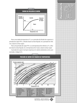 Pense e Anote
                                         FIGURA 24


                         CURVA DA PRESSÃO DE VAPOR


                 Pressão
                 absoluta                 Líquido                  Curva da
                                                                   pressão
                               PV1                                 de vapor


                                                     Vapor




                                                T1

                                           Temperatura (oC)




   Para uma dada temperatura T1, se a pressão do fluido for superior à
pressão de vapor PV1, o fluido estará na fase líquida. Se a pressão for infe-
rior, estará na fase vapor.
   Para uma pressão de vapor PV1, se a temperatura for inferior a T1, o flui-
do estará na fase líquida. Se a temperatura for maior, estará na fase vapor.
   A pressão de vapor é sempre expressa em valores absolutos como, por
exemplo, 4,6kg/cm2A.
                                                 FIGURA 25


                    PRESSÃO DE VAPOR EM FUNÇÃO DA TEMPERATURA


      Pressão absoluta (bar)




                                              Temperatura (o C)

              1. Acetona             8. Etileno              15. Downtherm A       22.   Naftaleno
              2. Álcool etílico      9. Etileno glicol       16. Ácido Acético     23.   Propano
              3. Ácido fórmico       10. Gasolina            17. Glicerina         24.   Propileno
              4. Amônia              11. Benzeno             18. Isobutano         25.   Tolueno
              5. Anilina             12. Clorobenzeno        19. Hexano            26.   Água
              6. Etano               13. Dietil-éter         20. Querosene
              7.                     14. Difenil             21. Álcool metílico

                                                       PETROBRAS      ABASTECIMENTO
                                                       Manutenção e Reparo de Bombas
                                                                                              55
 
