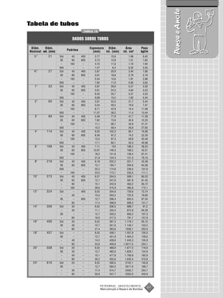 Pense e Anote
Tabela de tubos
                                     TABELA 18


                             DADOS SOBRE TUBOS
 Diâm.   Diâm.                            Espessura   Diâm.           Área        Peso
Nominal ext. (mm)         Padrões           (mm)    int. (mm)       int. cm2      kgf/m
  ½”        21      Std      40     40S      2,77          15,8          1,96      0,42
                     XS      80     80S      3,73          13,8          1,51      1,62
                      –     160      –       4,75          11,8          1,10      1,94
                    XXS       –      –       7,47           6,4          0,32      2,55
  ¾”        27      Std      40     40S      2,87          20,9          3,44      1,68
                     XS      80     80S      3,91          18,8          2,79      2,19
                      –     160      –       5,54          15,6          1,91      2,88
                    XXS       –      –       7,82          11,0          0,95      3,63
   1"       33      Std      40     40S      2,87          26,6          5,57      2,50
                     XS      80     80S      3,91          24,3          4,64      3,23
                      –     160      –       6,35          20,7          3,37      4,23
                    XXS       –      –       9,09          15,2          1,82      5,44
   2"       60      Std      40     40S      3,91          52,5          21,7      5,44
                     XS      80     80S      5,54          49,2          19,0      7,47
                      –     160      –       8,71          42,9          14,4     11,08
                    XXS       –      –      11,07          38,2          11,4     13,44
   3"       89      Std      40     40S      5,48          77,9          47,7     11,28
                     XS      80     80S      7,62          73,6          42,6     15,25
                      –     160      –       11,1          66,7          34,9     21,31
                    XXS       –      –       15,2          58,4          26,8     27,65
   4"      114      Std      40     40S      6,02         102,3          82,1     16,06
                     XS      80     80S      8,56          97,2          74,2     22,29
                      –     160      –       13,5          87,3          59,9     33,49
                    XXS       –      –       17,1          80,1          50,3     40,98
   6"      168      Std      40     40S      7,11          154          186,4     28,23
                     XS      80     80S     10,97         146,3         168,2     42,51
                      –     160      –       18,2         131,8         136,4     67,41
                    XXS       –      –       21,9         124,4         121,5     79,10
   8"      219      Std      40     40S      8,18         202,2         321,1     42,48
                     XS      80     80S      12,7         193,7         294,6     64,56
                    XXS       –      –       22,2         174,6         239,4     107,8
                      –     160      –       23,0         173,1         235,5     111,1
  10"      273      Std      40     40S      9,27         254,5         509,1     60,23
                     XS      60     80S      12,7         247,6         481,9     81,45
                      –      80      –       15,1         242,9         463,2     95,72
                      –     160      –       28,6         215,9         365,8     172,1
  12"      324      Std       –     40S      9,52         304,8         729,6     73,74
                      –      40      –       10,3         303,2         722,0     79,65
                     XS       –     80S      12,7         298,4         655,5     97,34
                      –      80      –       17,4         288,9         699,4     131,7
  14"      356      Std      30      –       9,52         336,5         889,7      81,2
                      –      40      –       11,1         333,4         872,9     94,29
                     XS       –      –       12,7         330,2         856,2     107,3
                      –      80      –       19,0         317,5         791,7     157,9
  16"      406      Std      30      –       9,52         387,3       1.178,1     93,12
                     XS      40      –       12,7         351,0       1.140,1     123,2
                      –      80      –       21,4         363,6        1038,1     203,0
  18"      457      Std       –      –       9,52         438,1       1.507,8     105,0
                     XS       –      –       12,7         431,8       1.464,3     139,0
                      –      40      –       14,3         428,6       1.443,3     155,9
                      –      80      –       23,8         409,6      1.3017,5     254,1
  20"      508      Std      20      –       9,52         488,9       1.877,5     116,9
                     XS      30      –       12,7         482,6       1.829,1     154,9
                      –      40      –       15,1         477,9       1.793,6     182,9
                      –      80      –       26,2         455,6       1.630,4     310,8
  24"      610      Std      20      –       9,52         590,5        2742,1     140,8
                     XS       –      –       12,7         584,2        2677,6     186,7
                      –      40      –       17,4         574,7        2593,7     254,7
                      –      80      –       30,9         547,7        2355,0     440,9



                                                    PETROBRAS     ABASTECIMENTO
                                                    Manutenção e Reparo de Bombas
                                                                                      61
 