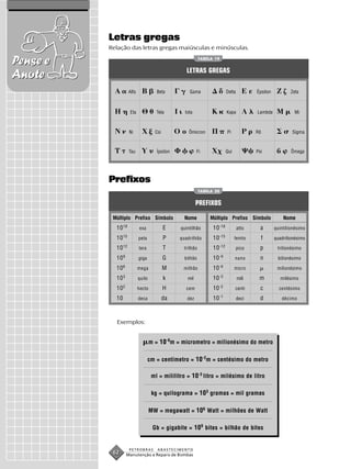 Letras gregas
          Relação das letras gregas maiúsculas e minúsculas.

Pense e                                                       TABELA 19


                                                     LETRAS GREGAS
Anote
                      Alfa              Beta          Gama                     Delta          Épsilon           Zeta



                       Eta             Teta         Iota                       Kapa           Lambda              Mi



                      Ni               Csi            Ômicron                  Pi             Rô                Sigma



                      Tau               Ípsilon            Fi                  Qui            Psi               Ômega




          Prefixos
                                                              TABELA 20


                                                           PREFIXOS

           Múltiplo Prefixo Símbolo                 Nome           Múltiplo Prefixo Símbolo                 Nome
            10 18            exa             E    quintilhão        10 -18             atto     a       quintilionésimo
                 15                                                      -15
            10               peta            P    quadrilhão        10               femto         f    quadrilionésimo
                 12                                                      -12
            10               tera            T      trilhão         10                 pico     p        trilionésimo

            10 9             giga            G      bilhão          10 -9            nano       n        bilionésimo

            10 6             mega            M     milhão           10 -6            micro               milionésimo
                 3                                                       -3
            10               quilo           k       mil            10                 mili    m           milésimo
                 2                                                       -2
            10               hecto           H       cem            10               centi      c         centésimo

            10               deca            da      dez            10 -1              deci     d          décimo




            Exemplos:


                                     m = 10-6m = micrometro = milionésimo do metro

                                    cm = centímetro = 10-2m = centésimo do metro

                                     ml = mililitro = 10-3 litro = milésimo de litro

                                      kg = quilograma = 103 gramas = mil gramas

                                     MW = megawatt = 106 Watt = milhões de Watt

                                      Gb = gigabite = 109 bites = bilhão de bites


                      PETROBRAS         ABASTECIMENTO
           62        Manutenção e Reparo de Bombas
 