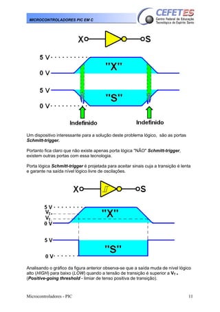 MICROCONTROLADORES PIC EM C

Um dispositivo interessante para a solução deste problema lógico, são as portas
Schmitt-trigger.
Portanto fica claro que não existe apenas porta lógica "NÃO" Schmitt-trigger,
existem outras portas com essa tecnologia.
Porta lógica Schmitt-trigger é projetada para aceitar sinais cuja a transição é lenta
e garante na saída nível lógico livre de oscilações.

Analisando o gráfico da figura anterior observa-se que a saída muda de nível lógico
alto (HIGH) para baixo (LOW) quando a tensão de transição é superior a VT +
(Positive-going threshold - limiar de tenso positiva de transição).

Microcontroladores - PIC

11

 