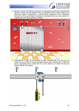 MICROCONTROLADORES PIC EM C

5) Quando o sensor S5 detecte a presença de uma pessoa a porta abrirá rapidamente
até que o sensor S3 seja atingido, onde a velocidade diminui quando chegue a S4
este para, espera 15 segundos e o portão fecha. Chegando a S2 a velocidade
diminui e em S1 o portão para. Considera a velocidade lenta como uma saída VL e
a rápida como VR. Faz o grafcet e o projeto.

6) Pressionando o botão S1 o guindaste vai para a izquerda até o fim de curso S5
onde para, só o botão S3 faz ao guindaste retornar até a posição S6. O botão S2
envia o guindaste para a direita até S7 e para retornar só o botão S4 faz este
retornar até S6. Sem grafcet.

Microcontroladores - PIC

69

 