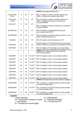 Microcontroladores - PIC 9
MICROCONTROLADORES PIC EM C
RC0/T1OSO
/TICK1
RC1/T1OSI
/CCPS
RC2/CCP1
RC3/SCK/SCL
RC4/SDI/DAS
RC5/SDO
RC6/TX/CK
RC7/RX/DT
15
16
17
18
23
24
25
26
I/O
I/O
I/O
I/O
I/O
I/O
I/O
I/O
ST
ST
ST
ST
ST
ST
ST
ST
PORTC (I/Os digitais bidirecionais):
RC0: I/O digital ou saída do oscilador externo para
TMR1 ou entrada de incremento para TMR1.
RC1: I/O digital ou saída do oscilador externo para
TMR1 ou entrada de Capture2 ou saídas para
Compare2/PWM2.
RC2: I/O digital ou entrada do Capture1 ou saídas para
Compare1/PWM1.
RC3: I/O digital ou entrada/saída de clock para
comunicação serial SPI/I²C.
RC4: I/O digital ou entrada de dados para SPI ou via de
dados (entrada/saída) para I²C.
RC5: I/O digital ou saída de dados para SPI.
RC6: I/O digital ou TX (transmissão) para comunicação
USART assíncrona ou data para comunicação síncrona.
RC7: I/O digital ou RX (recepção) para comunicação
USART assíncrona ou data para comunicação síncrona.
RD0/PSP0
RD1/PSP1
RD2/PSP2
RD3/PSP3
RD4/PSP4
RD5/PSP5
RD6/PSP6
RD7/PSP7
19
20
21
22
27
28
29
30
I/O
I/O
I/O
I/O
I/O
I/O
I/O
I/O
TTL/ST(3)
TTL/ST(3)
TTL/ST(3)
TTL/ST(3)
TTL/ST(3)
TTL/ST(3)
TTL/ST(3)
TTL/ST(3)
PORTD (I/Os digitais bidirecionais) ou porta de
comunicação paralela:
RD0: I/O digital ou dado 0 (comunicação paralela).
RD1: I/O digital ou dado 1 (comunicação paralela).
RD2: I/O digital ou dado 2 (comunicação paralela).
RD3: I/O digital ou dado 3 (comunicação paralela).
RD4: I/O digital ou dado 4 (comunicação paralela).
RD5: I/O digital ou dado 5 (comunicação paralela).
RD6: I/O digital ou dado 6 (comunicação paralela).
RD7: I/O digital ou dado 7 (comunicação paralela).
RE0/RD/AN5
RE0/RD/AN6
RE0/RD/AN7
8
9
10
I/O
I/O
I/O
TTL/ST(3)
TTL/ST(3)
TTL/ST(3)
PORTE (I/Os digitais bidirecionais e sistema analógico):
RE0: I/O digital ou controle de leitura da porta paralela
ou entrada analógica AN5.
RE1: I/O digital ou controle de leitura da porta paralela
ou entrada analógica AN6.
RE2: I/O digital ou controle de leitura da porta paralela
ou entrada analógica AN7.
Legenda:
I =Input (entrada) O = Output(saída)
I/O = Input/OutPut (entrada ou saída) P = Power(Alimentação)
- = não utilizado TTL = Entrada tipo TTL
ST = Entrada tipo Schmitt trigger
 