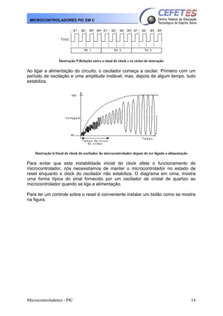Microcontroladores - PIC 14
MICROCONTROLADORES PIC EM C
Ilustração 5:Relação entre o sinal de clock e os ciclos de instrução
Ao ligar a alimentação do circuito, o oscilador começa a oscilar. Primeiro com um
período de oscilação e uma amplitude instável, mas, depois de algum tempo, tudo
estabiliza.
Ilustração 6:Sinal de clock do oscilador do microcontrolador depois de ser ligada a alimentação
Para evitar que esta instabilidade inicial do clock afete o funcionamento do
microcontrolador, nós necessitamos de manter o microcontrolador no estado de
reset enquanto o clock do oscilador não estabiliza. O diagrama em cima, mostra
uma forma típica do sinal fornecido por um oscilador de cristal de quartzo ao
microcontrolador quando se liga a alimentação.
Para ter um controle sobre o reset é conveniente instalar um botão como se mostra
na figura.
 