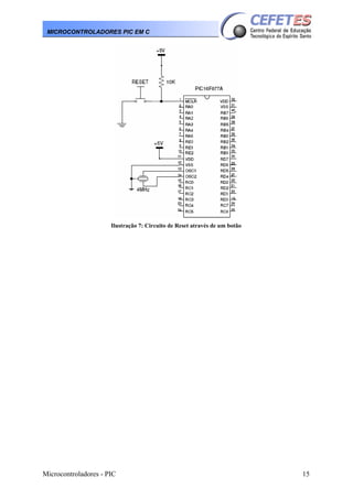 Microcontroladores - PIC 15
MICROCONTROLADORES PIC EM C
Ilustração 7: Circuito de Reset através de um botão
 