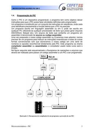 Microcontroladores - PIC 5
MICROCONTROLADORES PIC EM C
1.4. Programação do PIC
Como o PIC é um dispositivo programável, o programa tem como objetivo deixar
instruções para que o PIC possa fazer atividades definidas pelo programador.
Um programa é constituído por um conjunto de instruções em seqüência, onde cada
uma identificara precisamente a função básica que o PIC ira executar.
Um programa escrito em linguagem assembler ou em C pode ser escrito em
qualquer PC utilizando-se qualquer processador de texto que possa gerar arquivos
ASCII(Word, Notpad etc). Um arquivo de texto que contenha um programa em
assembler é denominado de source ou codigo assembler.
Uma vez preparado o nosso código assembler ou C(veremos mais adiante), iremos
precisar de um programa para traduzir as instruções mnemônicas e todas as outras
formas convencionais com que escrevemos o nosso código em uma serie de
números (o opcode) reconhecível diretamente pelo PIC. Este programa se chama
compilador assembler ou assemblador, o compilador usado neste curso será o
PCWH.
Na figura seguinte está esquematizado o fluxograma de operações e arquivos que
devera ser realizado para passar um código assembler a um PIC a ser programado.
Ilustração 1: Fluxograma de compilação de um programa e gravação de um PIC
 