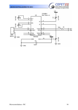 Microcontroladores - PIC 94
MICROCONTROLADORES PIC EM C
 