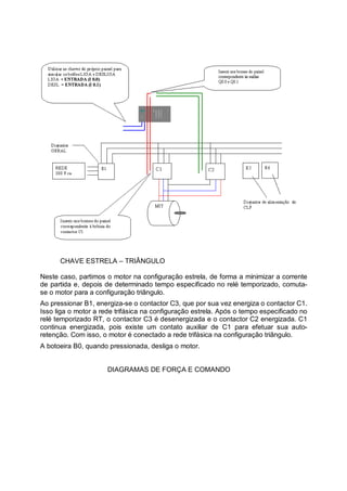 CHAVE ESTRELA – TRIÂNGULO

Neste caso, partimos o motor na configuração estrela, de forma a minimizar a corrente
de partida e, depois de determinado tempo especificado no relé temporizado, comuta-
se o motor para a configuração triângulo.
Ao pressionar B1, energiza-se o contactor C3, que por sua vez energiza o contactor C1.
Isso liga o motor a rede trifásica na configuração estrela. Após o tempo especificado no
relé temporizado RT, o contactor C3 é desenergizada e o contactor C2 energizada. C1
continua energizada, pois existe um contato auxiliar de C1 para efetuar sua auto-
retenção. Com isso, o motor é conectado a rede trifásica na configuração triângulo.
A botoeira B0, quando pressionada, desliga o motor.


                      DIAGRAMAS DE FORÇA E COMANDO
 
