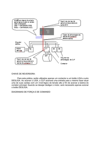 CHAVE DE REVERSORA:
Para esta prática, serão utilizados apenas um contactor e um botão LIGA e outro
DESLIGA. Ao acionar o LIGA, o CLP acionará uma entrada para o mesmo fazer atuar
uma de suas saídas com um nível lógico de tensão alto a fim de acionar a bobina do
contator principal. Quando se desejar desligar o motor, será necessário apenas acionar
o botão DESLIGA.
DIAGRAMAS DE FORÇA E DE COMANDO
 