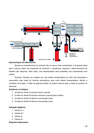 Indicação Algébrica
 