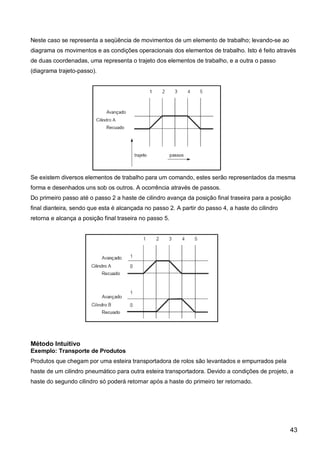 Apostila pneumática SENAI