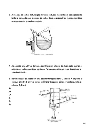 Apostila pneumática SENAI