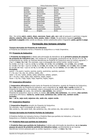 Polícia Rodoviária Federal
Apostila de Português para Concursos 104
Infinitivo Part.Regular Part.Irregular
aceitar aceitado aceito
acender acendido aceso
contundir contundido contuso
eleger elegido eleito
entregar entregado entregue
enxugar enxugado enxuto
expulsar expulsado expulso
imprimir imprimido impresso
limpar limpado limpo
murchar murchado murcho
suspender suspendido suspenso
tingir tingido tinto
Obs.: Os verbos abrir, cobrir, dizer, escrever, fazer, pôr, ver e vir só possuem o particípio irregular
aberto, coberto, dito, escrito, feito, posto, visto e vindo. Os particípios regulares gastado,
ganhado e pagado estão caindo ao desuso, sendo substituídos pelos irregulares gasto, ganho e pago.
Formação dos tempos simples
Tempos derivados do Presente do Indicativo
O Presente do Indicativo forma o Presente do Subjuntivo e o modo Imperativo.
01) Presente do Subjuntivo
O Presente do Subjuntivo é obtido pela eliminação da desinência -o da primeira pessoa do singular
do presente do indicativo (eu). Aos verbos de 1ª conjugação, acrescenta-se -e; aos de 2ª e 3ª, -a,
acrescentando-se, ainda, as mesmas desinências do Presente do Subjuntivo para os verbos regulares ( -
/ s / - / mos / is / m). Por exemplo, veja a conjugação dos verbos cantar, vender e sorrir.
Eu canto (- o + e) = que eu cante, tu cantes, ele cante, nós cantemos, vós canteis, eles cantem
Eu vendo (- o + a) = que eu venda, tu vendas, ele venda, nós vendamos, vós vendais, eles vendam
Eu sorrio (-o + a) = que eu sorria, tu sorrias, ele sorria, nós sorriamos, vós sorriais, eles sorriam
Exceções:
querer = Eu quero / queira, queiras, queira, queiramos, queirais, queiram.
ir = Eu vou / vá, vás, vá, vamos, vades, vão.
saber = Eu sei / saiba, saibas, saiba, saibamos, saibais, saibam.
ser = Eu sou / seja, sejas, seja, sejamos, sejais, sejam.
haver = Eu hei / haja, hajas, haja, hajamos, hajais, hajam.
02) Imperativo Afirmativo
O Imperativo Afirmativo provém tanto do Presente do Indicativo, quando do Presente do Subjuntivo.
Tu e vós provêm do Presente do Indicativo, sem a desinência -s; você, nós e vocês provêm do
Presente do Subjuntivo. Por exemplo, veja a conjugação do verbo cantar. Presente do indicativo: Eu
canto, tu cantas, ele canta, nós cantamos, vós cantais, eles cantam.
Presente do Subjuntivo: Que eu cante, tu cantes, ele cante, nós cantemos, vós canteis, eles cantem.
Imperativo Afirmativo: Canta tu, cante você, cantemos nós, cantai vós, cantem vocês.
Exceção:
Ser = sê tu, seja você, sejamos nós, sede vós, sejam vocês.
03) Imperativo Negativo
O Imperativo Negativo provém do Presente do Subjuntivo.
Por exemplo, veja a conjugação do verbo cantar:
Não cantes tu, não cante você, não cantemos nós, não canteis vós, não cantem vocês.
Tempos derivados do Pretérito Perfeito do Indicativo
O Pretérito Perfeito do Indicativo forma o Pretérito Mais-que-perfeito do Indicativo, o Futuro do
Subjuntivo e o Pretérito Imperfeito do Subjuntivo.
01) Pretérito Mais-que-perfeito do Indicativo
O Pretérito Mais-que-perfeito do Indicativo é obtido pela eliminação da desinência -m da terceira
pessoa do plural do pretérito perfeito do indicativo (eles), acrescentando-se as mesmas
desinências número-pessoais para os verbos regulares ( - / s / - / mos / is / m).
 